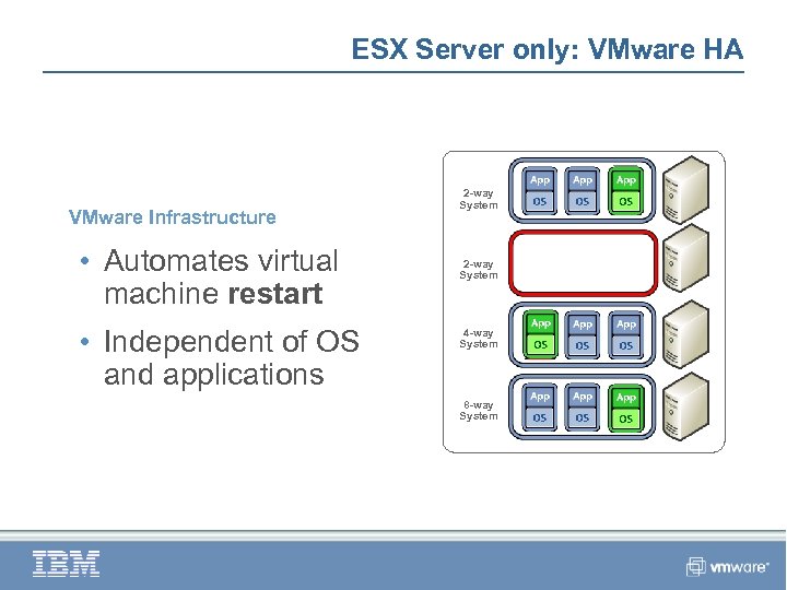 ESX Server only: VMware HA VMware Infrastructure • Automates virtual machine restart • Independent