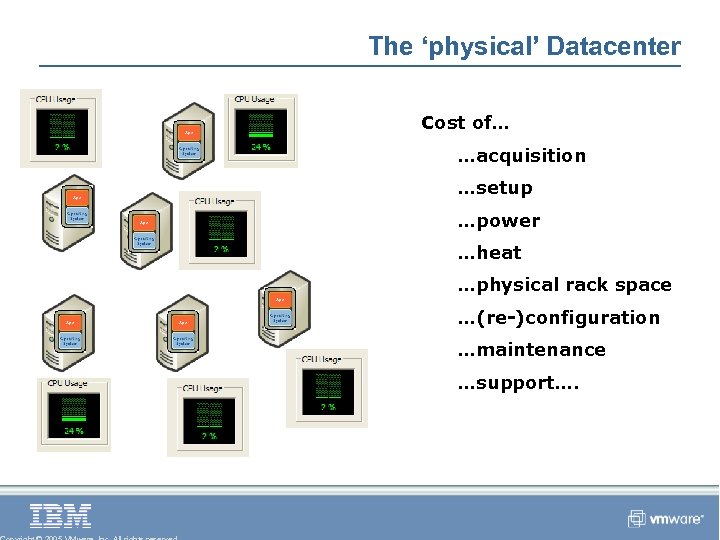 The ‘physical’ Datacenter Cost of… …acquisition …setup …power …heat …physical rack space …(re-)configuration …maintenance