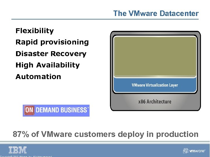The VMware Datacenter Flexibility Rapid provisioning Disaster Recovery High Availability Automation 87% of VMware