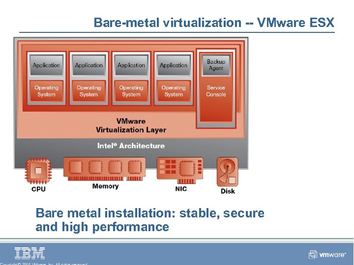 Bare-metal virtualization -- VMware ESX Bare metal installation: stable, secure and high performance 