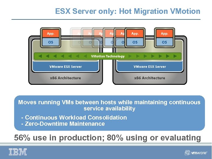 ESX Server only: Hot Migration VMotion Moves running VMs between hosts while maintaining continuous