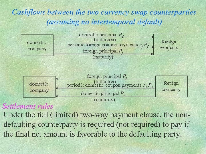 Cashflows between the two currency swap counterparties (assuming no intertemporal default) domestic company domestic