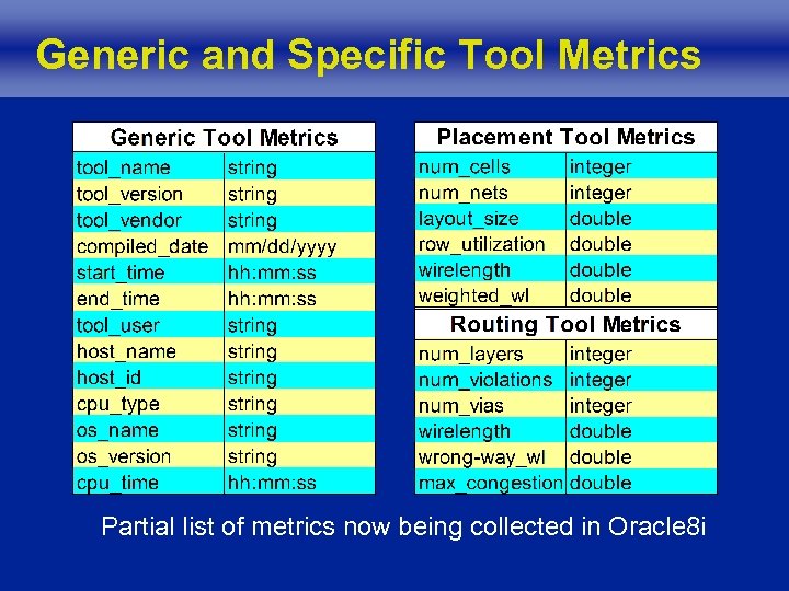 Generic and Specific Tool Metrics Partial list of metrics now being collected in Oracle