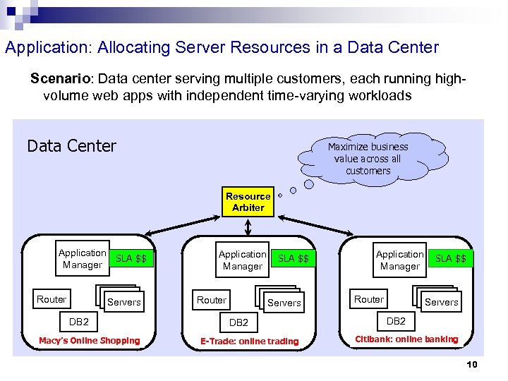 Application: Allocating Server Resources in a Data Center Scenario: Data center serving multiple customers,