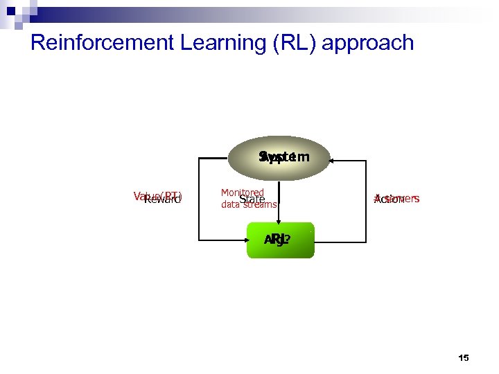 Reinforcement Learning (RL) approach App 1 System Value(RT) Reward Monitored data. State streams #