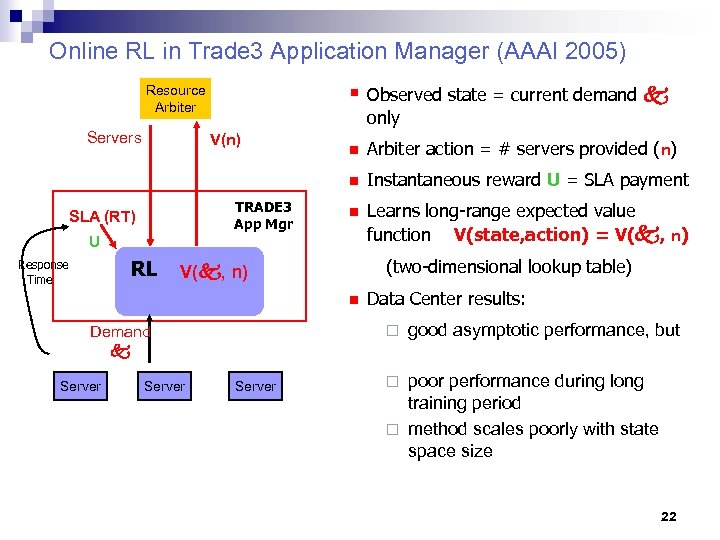 Online RL in Trade 3 Application Manager (AAAI 2005) § Observed state = current