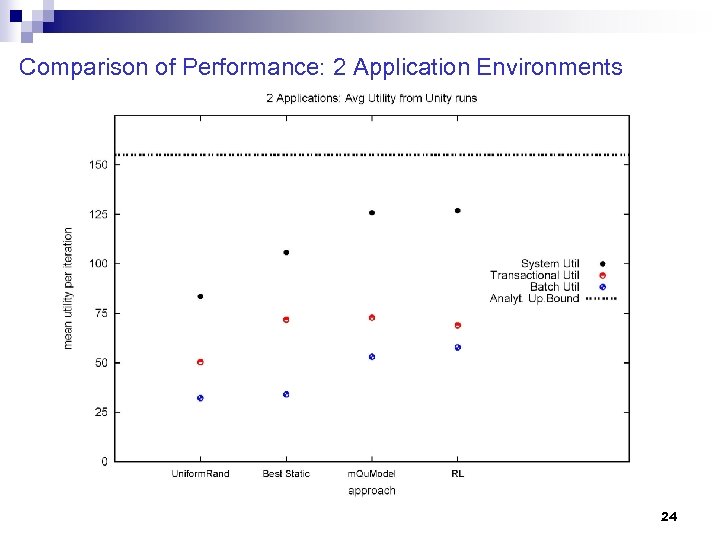 Comparison of Performance: 2 Application Environments 24 