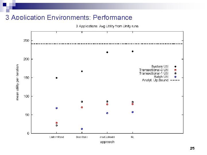 3 Application Environments: Performance 25 