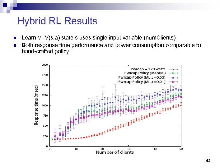 Hybrid RL Results n n Learn V=V(s, a) state s uses single input variable