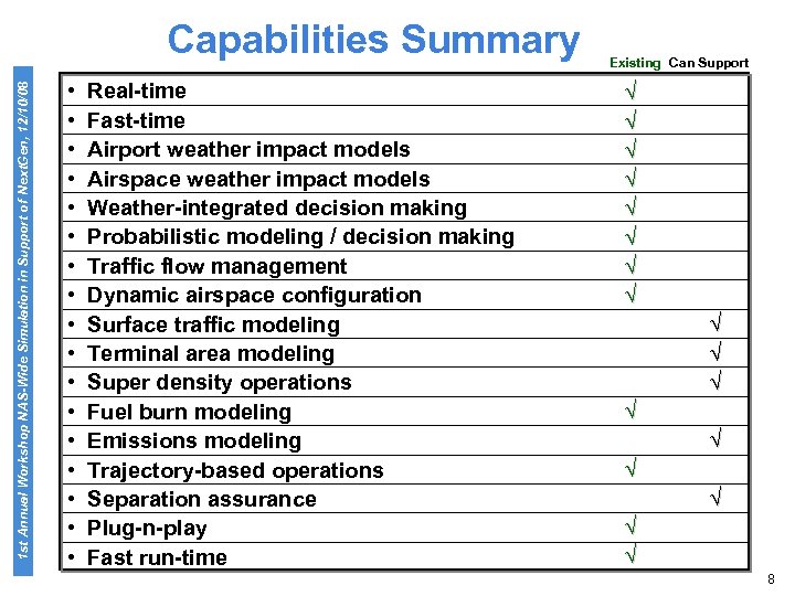 1 st Annual Workshop NAS-Wide Simulation in Support of Next. Gen, 12/10/08 Capabilities Summary