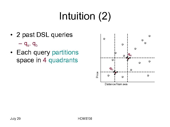 Intuition (2) • 2 past DSL queries – q a, q b • Each