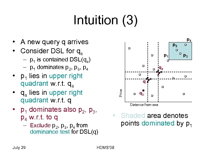 Intuition (3) • A new query q arrives • Consider DSL for qa p