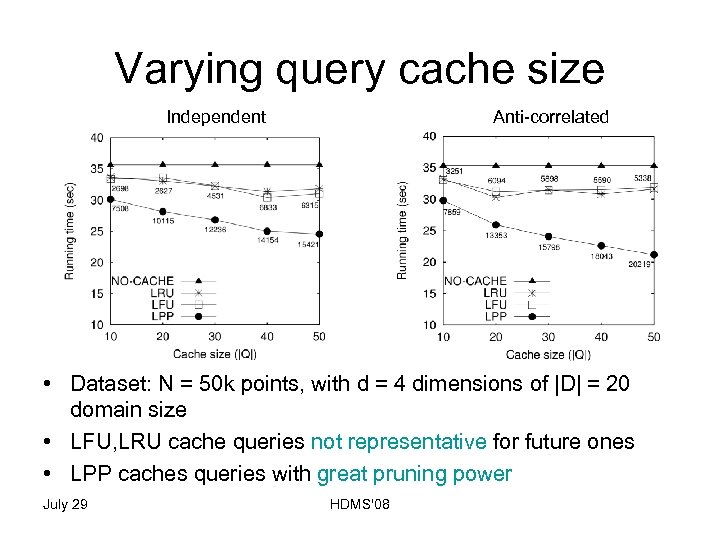 Varying query cache size Independent Anti-correlated • Dataset: N = 50 k points, with