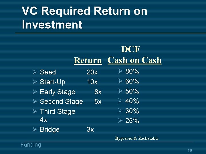 VC Required Return on Investment DCF Return Cash on Cash Ø Seed Ø Start-Up