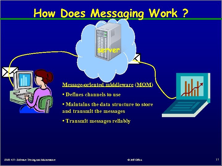 How Does Messaging Work ? server Message-oriented middleware (MOM) • Defines channels to use