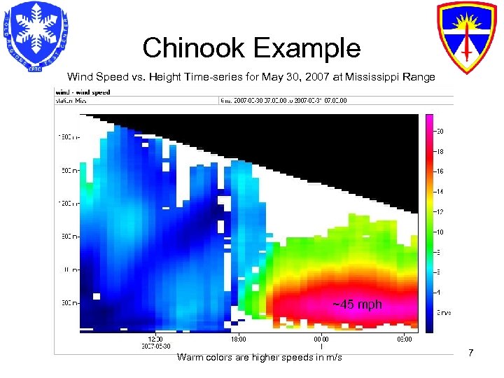 Chinook Example Wind Speed vs. Height Time-series for May 30, 2007 at Mississippi Range