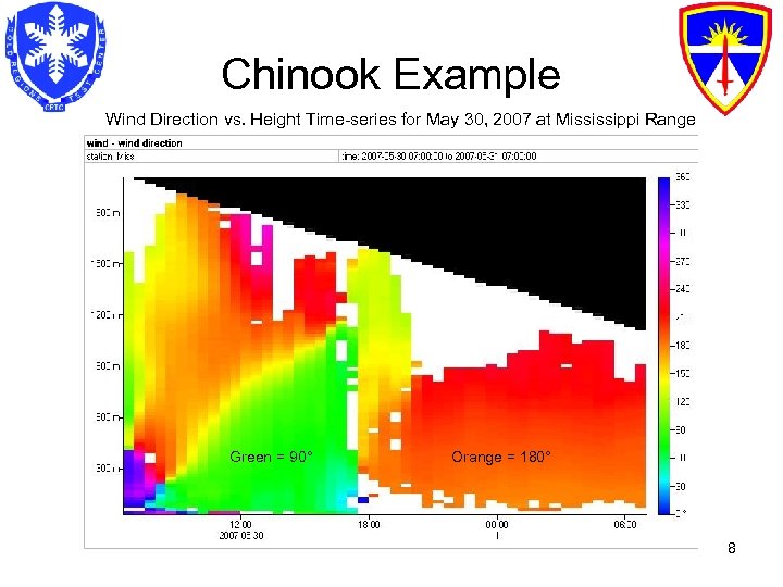 Chinook Example Wind Direction vs. Height Time-series for May 30, 2007 at Mississippi Range