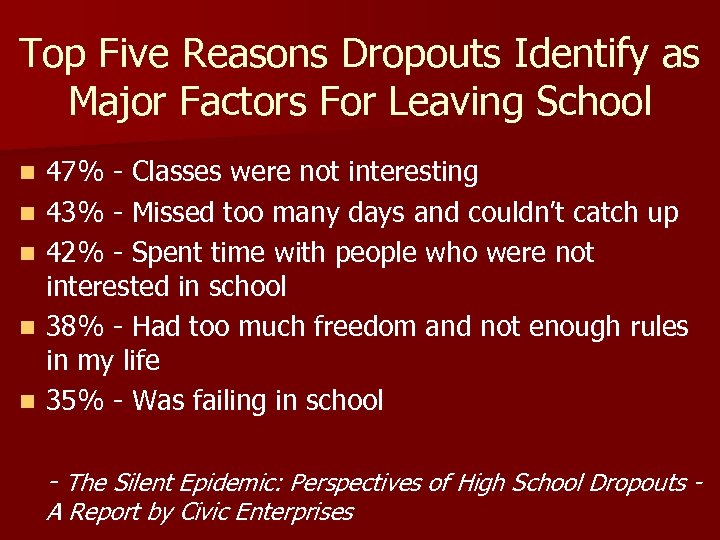 Top Five Reasons Dropouts Identify as Major Factors For Leaving School n n n