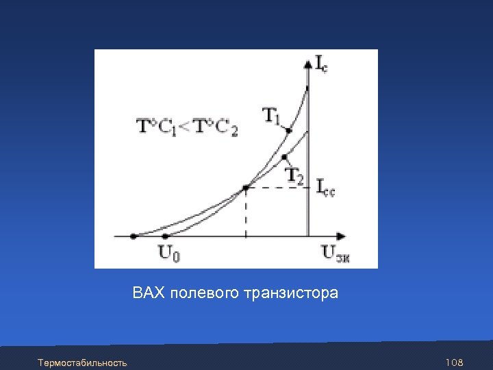  ВАХ полевого транзистора Термостабильность 108 