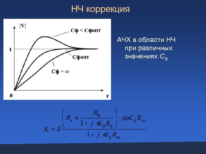 НЧ коррекция АЧХ в области НЧ при различных значениях Сф 