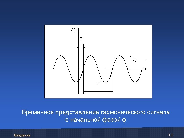 Изображение синусоидального сигнала на экране эло имеет амплитуду составляющую 4 деления