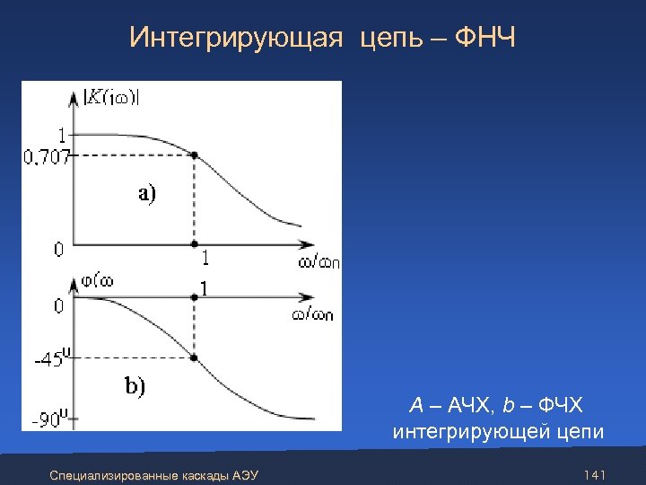 Интегральный цепь