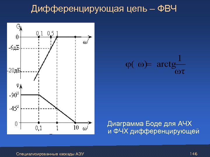 Диаграмма боде для чайников