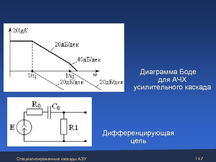 Диаграмма Боде для АЧХ усилительного каскада Дифференцирующая цепь Специализированные каскады АЭУ 147 