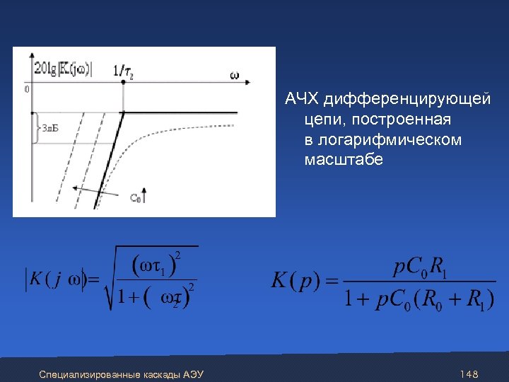  АЧХ дифференцирующей цепи, построенная в логарифмическом масштабе Специализированные каскады АЭУ 148 