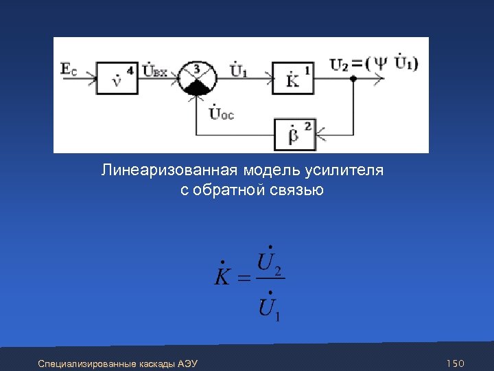  Линеаризованная модель усилителя с обратной связью Специализированные каскады АЭУ 150 