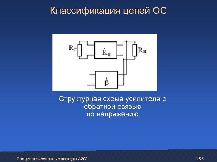Классификация цепей ОС Структурная схема усилителя с обратной связью по напряжению Специализированные каскады АЭУ