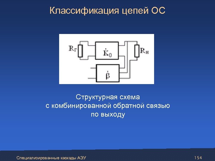 Классификация цепей ОС Структурная схема с комбинированной обратной связью по выходу Специализированные каскады АЭУ