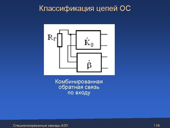 Классификация цепей ОС Комбинированная обратная связь по входу Специализированные каскады АЭУ 156 