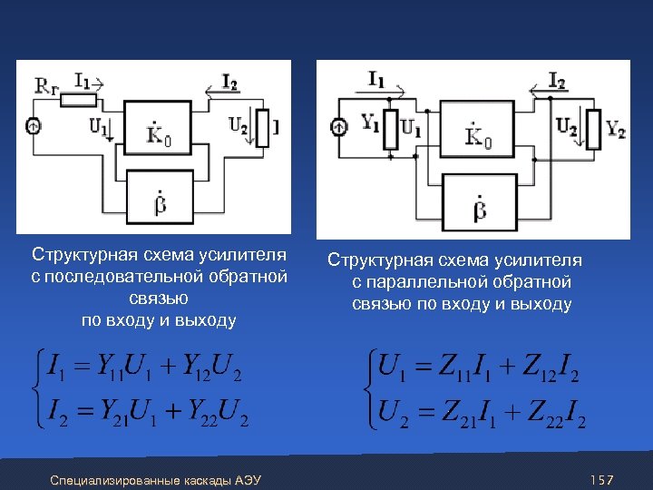  Структурная схема усилителя с последовательной обратной связью по входу и выходу Специализированные каскады