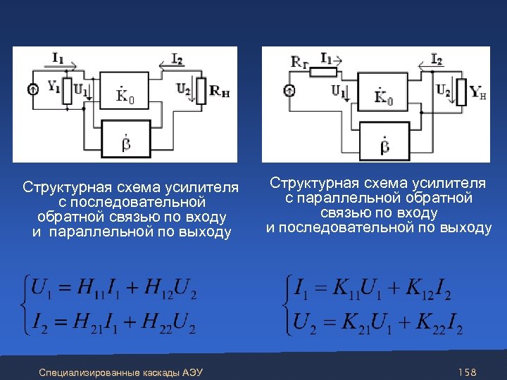 Структурная схема с обратной связью