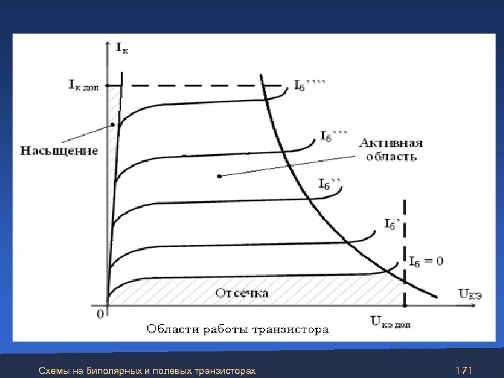  Схемы на биполярных и полевых транзисторах 171 