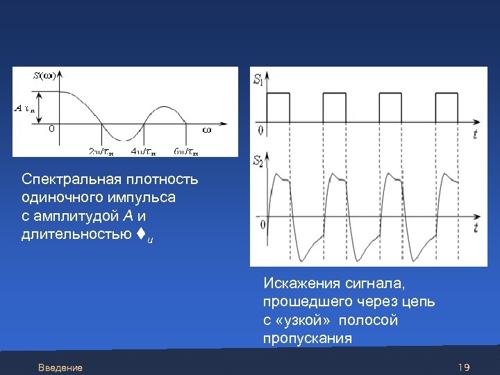 Амплитуде 5. Спектральная плотность импульса. Спектральная плотность сигнала. Спектральная плотность прямоугольного импульса. Спектральная плотность амплитуд.