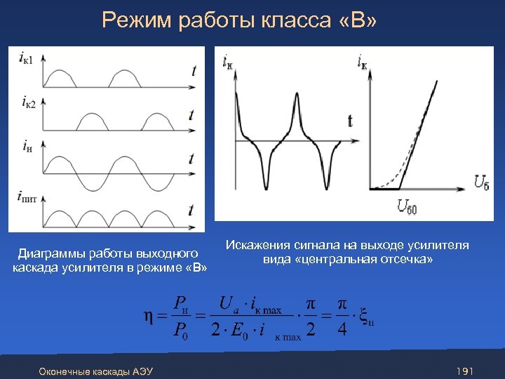 Режим работы класса «B» Диаграммы работы выходного каскада усилителя в режиме «В» Оконечные каскады