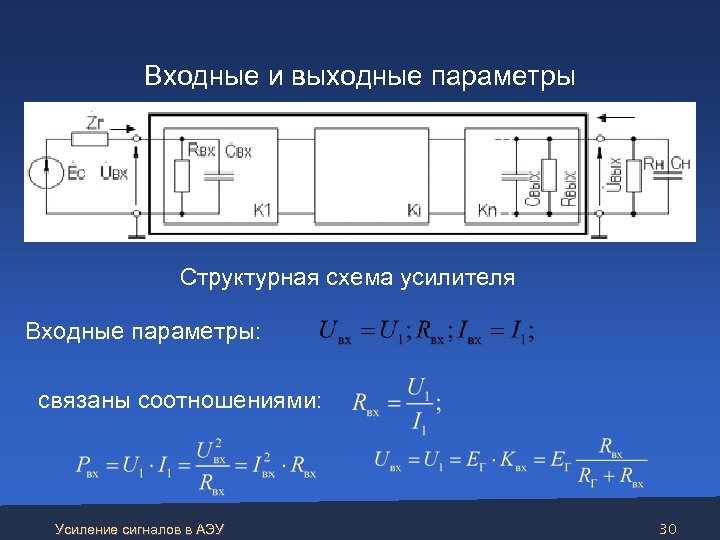 Параметры входного сигнала