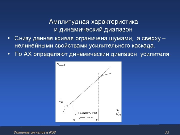 Амплитудная характеристика. Динамический диапазон по амплитудной характеристике. Амплитудная характеристика усилителя. Построение амплитудной характеристики.