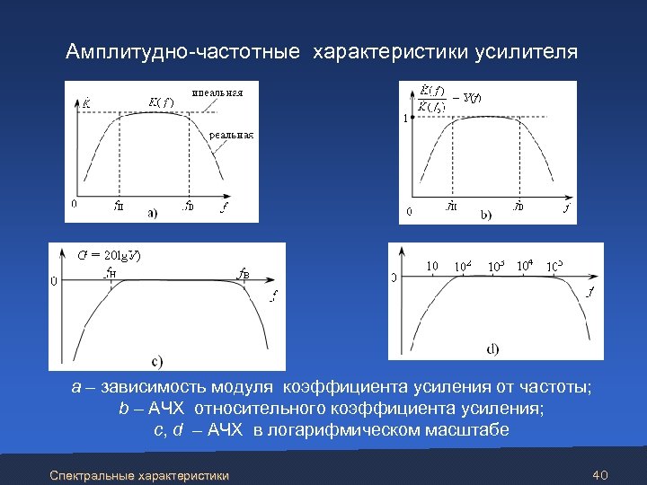 Амплитудно-частотные характеристики усилителя а – зависимость модуля коэффициента усиления от частоты; b – АЧХ