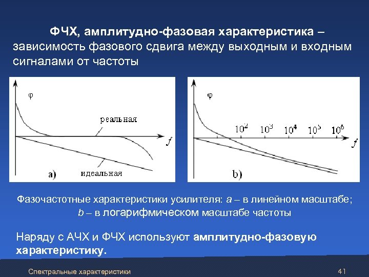 Характеристики зависимостей