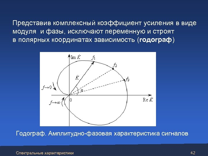  Представив комплексный коэффициент усиления в виде модуля и фазы, исключают переменную и строят