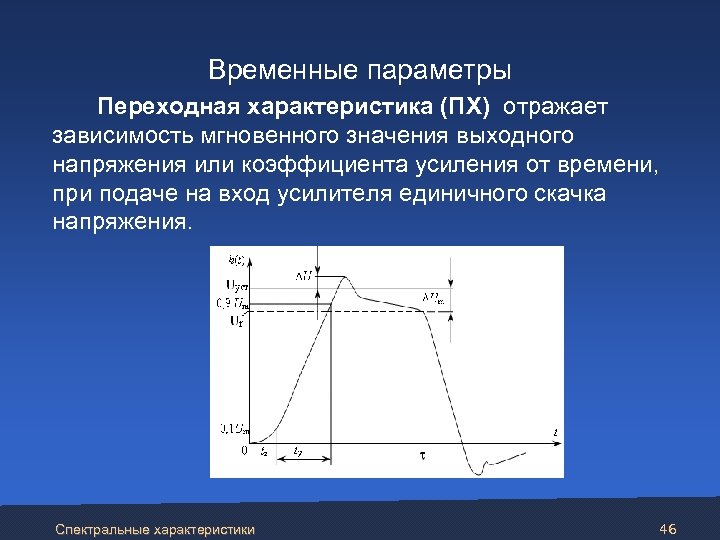 Переходная характеристика усилителя