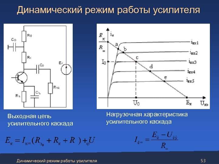 Карта динамических режимов