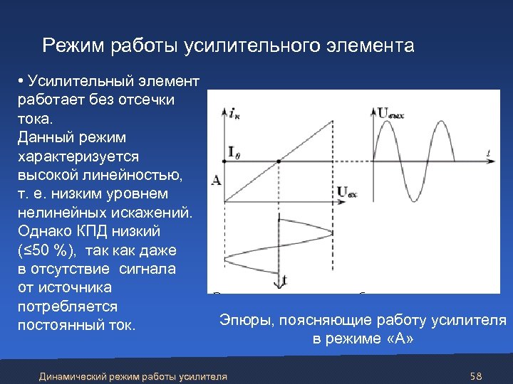 Режим характеризуется. Режимы работы усилительных элементов. Режимы работы усилительных элементов кратко. Режим работы усилителя графики. Режимы работы активного элемента.