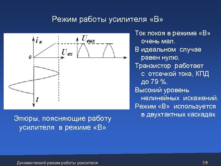  Режим работы усилителя «В» Эпюры, поясняющие работу усилителя в режиме «В» Динамический режим