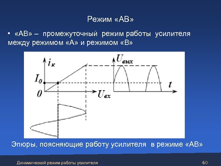 Режим «АB» • «АВ» – промежуточный режим работы усилителя между режимом «А» и