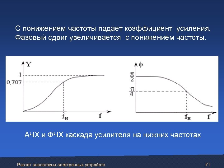 Пониженные частоты. Коэффициент усиления на графике АЧХ. АЧХ И ФЧХ усилителя. Влияние коэффициента усиления на АЧХ. Коэффициент усиления ЛАЧХ.