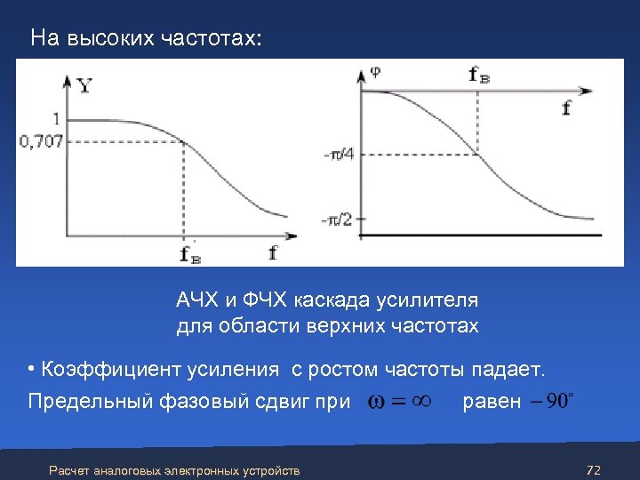  На высоких частотах: АЧХ и ФЧХ каскада усилителя для области верхних частотах •